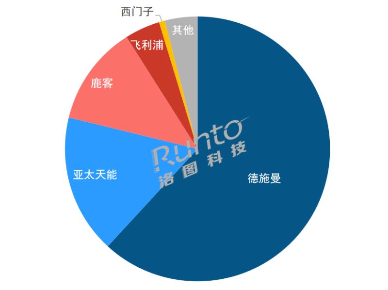 Q1中國智能門鎖市場承壓，量守額跌；貓眼、大屏、生物識別成今年產(chǎn)品方向
