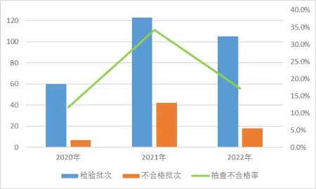 市場監(jiān)管總局通報：2022國抽智能鎖不合格率為17.1% 不合格項主要為防破壞報警功能、安全性要求及鎖舌軸向靜載荷
