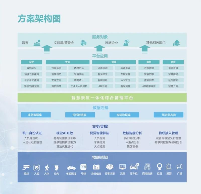 ?？低曋腔畚穆梅桨赋晒θ脒x文旅部“上云用數(shù)賦智”提名