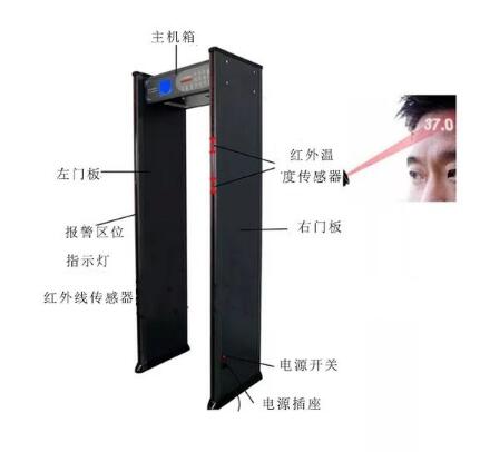 熱成像人體測溫安檢門是什么 它是怎樣工作的？