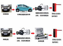 車牌識(shí)別系統(tǒng)的兩種技術(shù)：硬識(shí)別和軟識(shí)別有何區(qū)別？