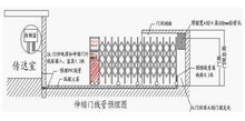 怎樣安裝電動(dòng)門？