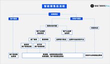 智能鎖售后費用該由誰承擔？品牌方、安裝平臺還是用戶自己？