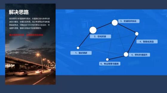 陽(yáng)光海天醫(yī)院停車(chē)解決思路