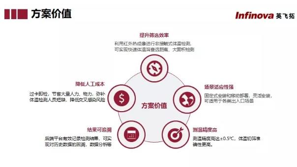 方案價(jià)值