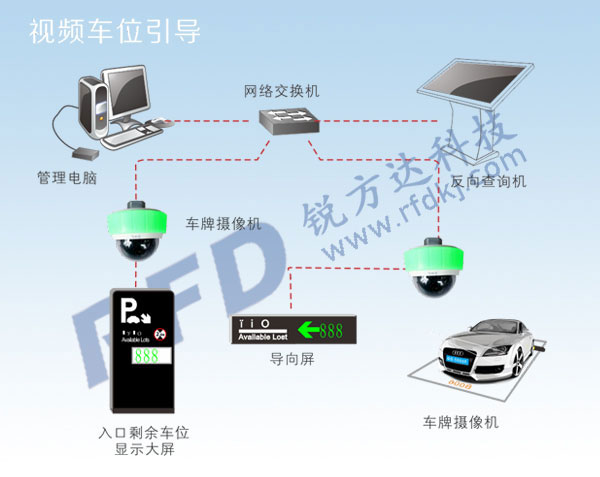 視頻車位引導系統(tǒng)