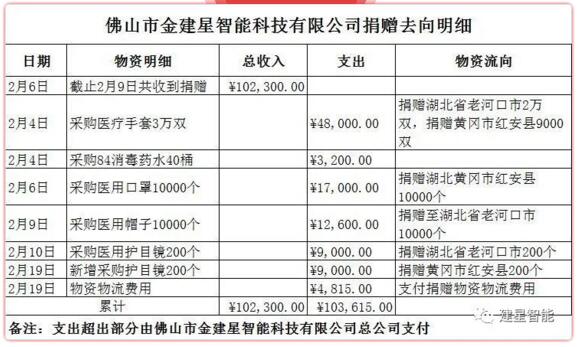 疫情無(wú)情，人間有愛(ài)