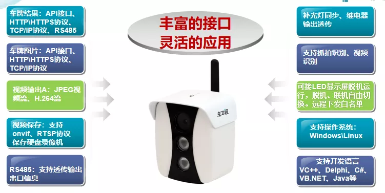 接口豐富、協(xié)議靈活、無限拓展