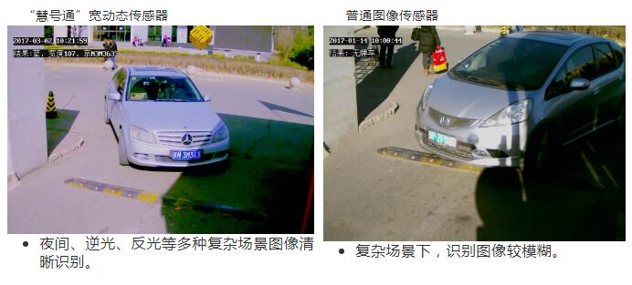 “慧號通”寬動(dòng)態(tài)傳感器、普通圖像傳感器