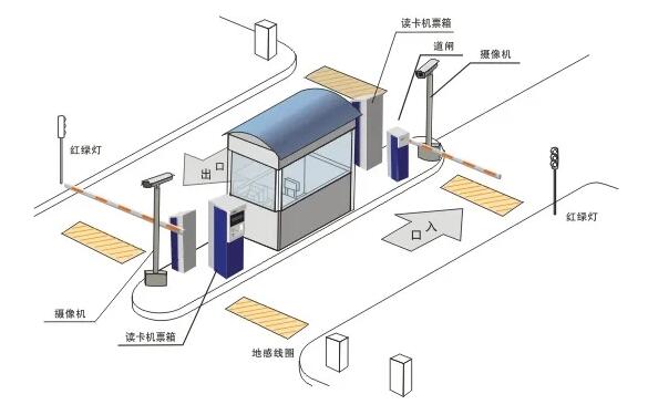 易泊智能車牌識別系統(tǒng)讓您不再為停車而煩惱