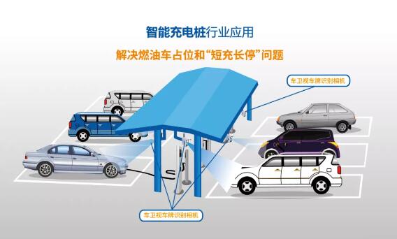 易泊時代研發(fā)的一款基于人工智能技術(shù)的車牌識別小型化相機——車衛(wèi)視