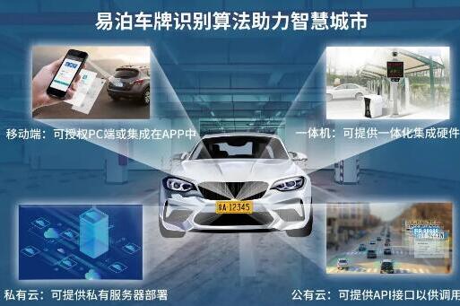 易泊車牌識別應(yīng)用領(lǐng)域之全，令人“瞠目結(jié)舌”