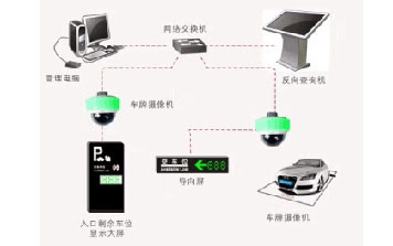 車(chē)位引導(dǎo)系統(tǒng)