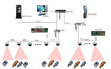 視頻車(chē)位引導(dǎo)系統(tǒng)