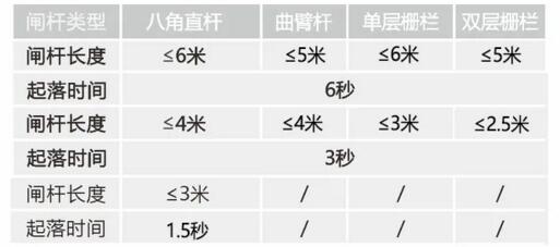 技術參數