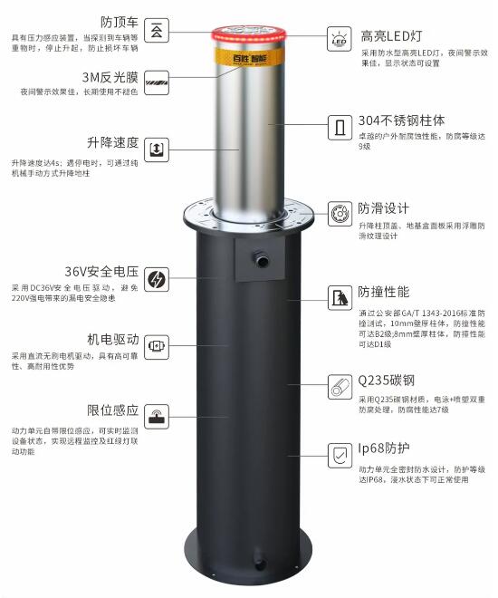 機電一體 穩(wěn)如磐石