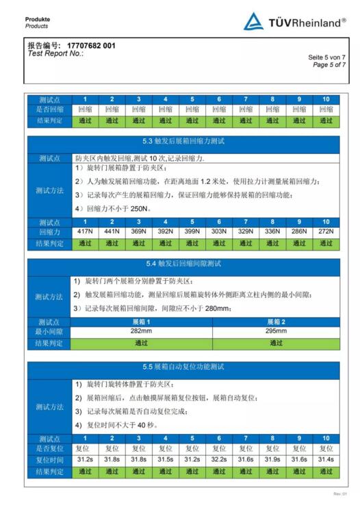 獲得德國TUV認證機構的檢測報告！