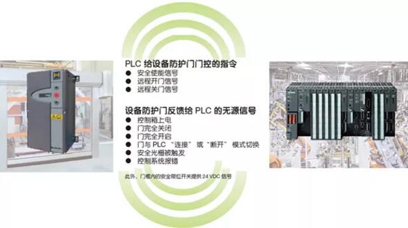 PLC 聯(lián)動(dòng)，智能控制