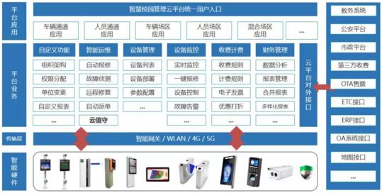 車安智慧校園管理云平臺系統(tǒng)業(yè)務架構(gòu)