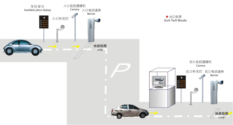 停車場(chǎng)快速通行系統(tǒng)