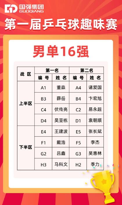 16強名單