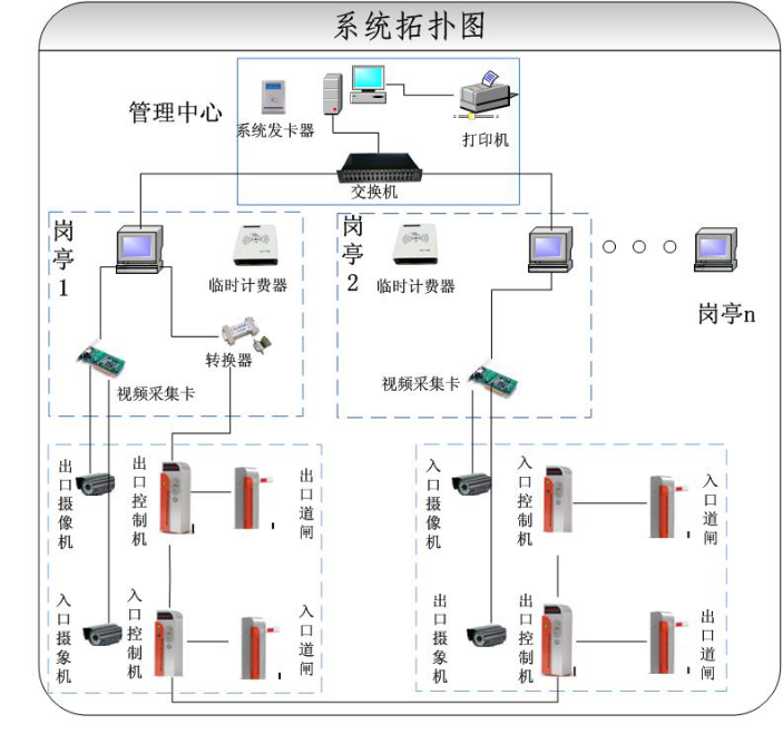 停車(chē)場(chǎng)系統(tǒng)
