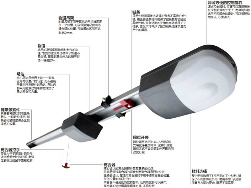 SX系列大功率車庫門電機