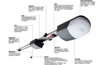 SX系列大功率車庫門電機(jī)