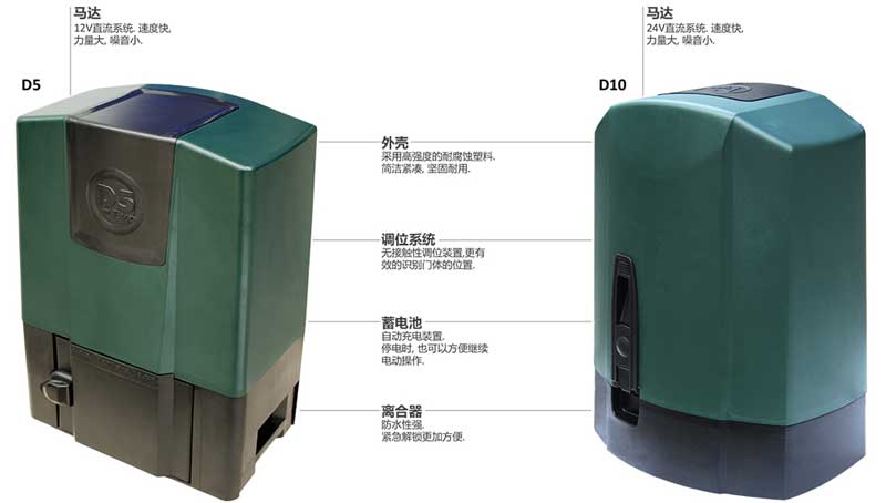 D系列暢銷型平移門電機(jī)
