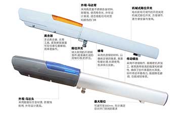 VorteX系列滑動式平開門電機(jī)