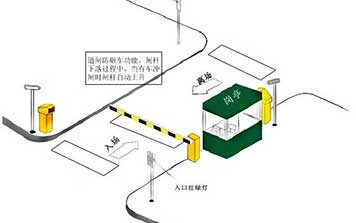 單車(chē)道紅綠燈停車(chē)場(chǎng)系統(tǒng)