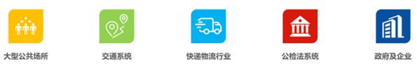 適用場(chǎng)景