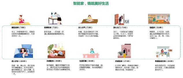 智能家，鑄就美好生活