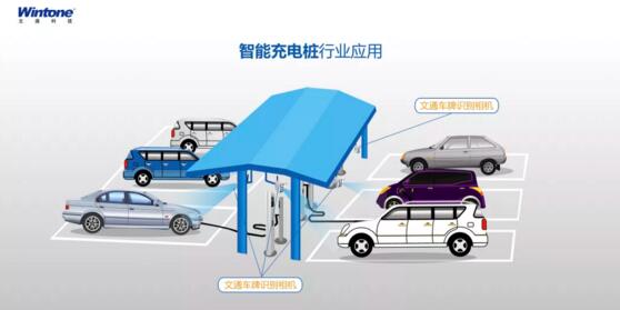 文通科技明星產(chǎn)品車(chē)衛(wèi)通助力解決新能源汽車(chē)充電樁占位難題