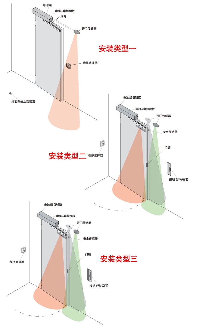 平開門電機(jī)安裝
