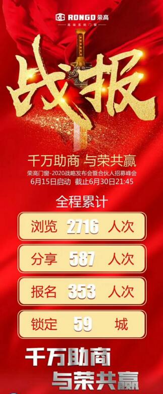 榮高門窗2020戰(zhàn)略發(fā)布會暨合伙人招募峰會成功攻占59城！