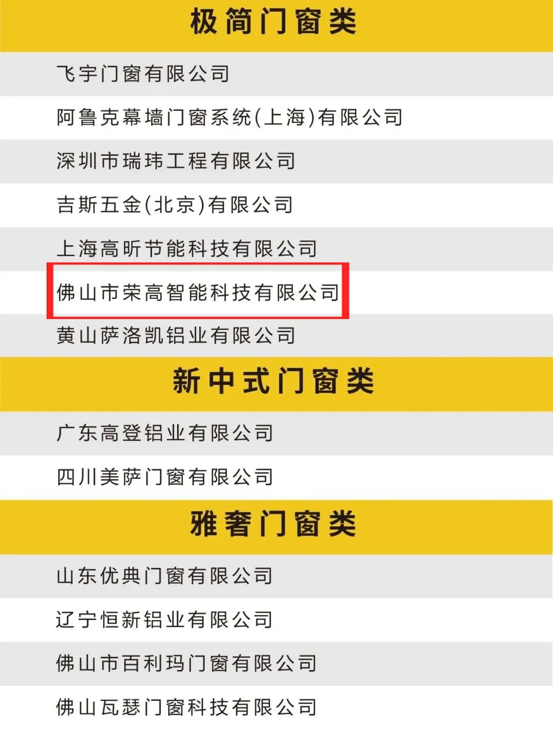榮高斬獲“中國(guó)門(mén)窗百?gòu)?qiáng)極簡(jiǎn)門(mén)窗”稱(chēng)號(hào)