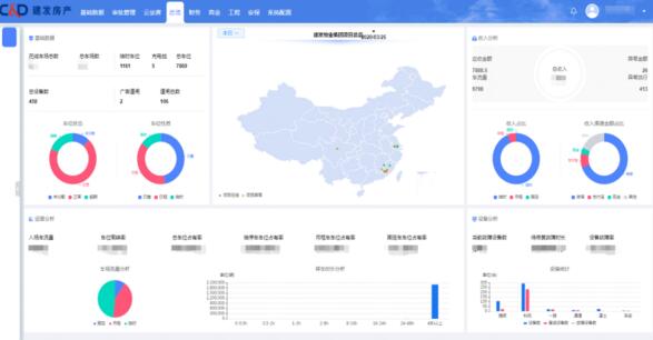 廈門捷順平臺案例——建發(fā)集團(tuán)停車云平臺