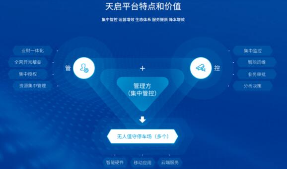 天啟平臺賦能，花樣多卻更省事