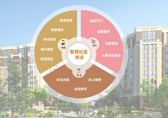 富士智能智慧社區(qū)解決方案—引領(lǐng)智慧社區(qū)，開(kāi)啟全新生活！