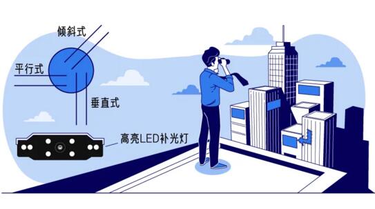 路側(cè)停車泊位常見排列形式分為平行式、傾斜式、垂直式
