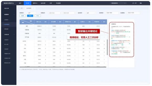 科拓車場集團(tuán)管理平臺(tái)，用數(shù)字給你講故事！