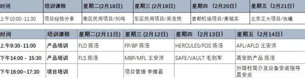 專業(yè)技能培訓(xùn)、線上課程學(xué)習(xí)開(kāi)展
