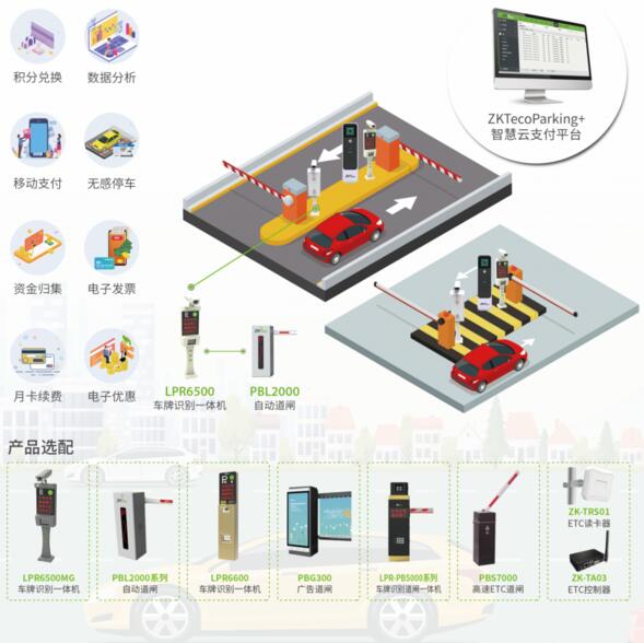 智慧云停車(chē)管理解決方案