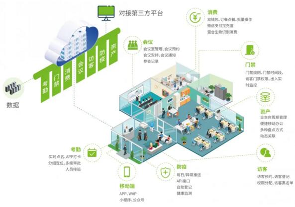 功能拓?fù)鋱D