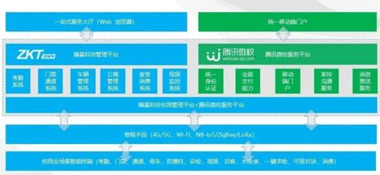 平臺(tái)深度融合，助力校園數(shù)字化升級(jí)