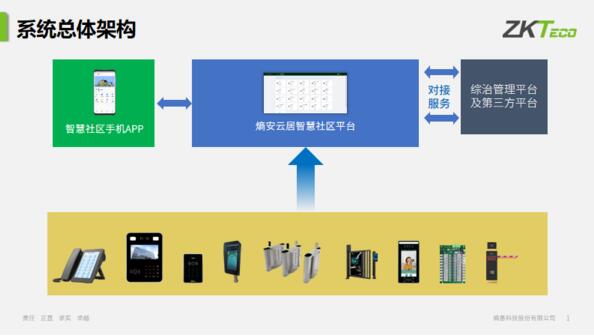 熵基科技熵安云居系統(tǒng)架構圖
