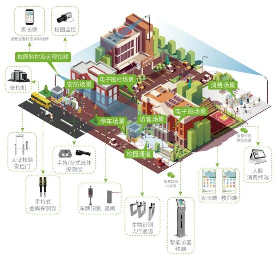 熵基科技智慧校園解決方案：智慧建設(shè) 守護校園安全