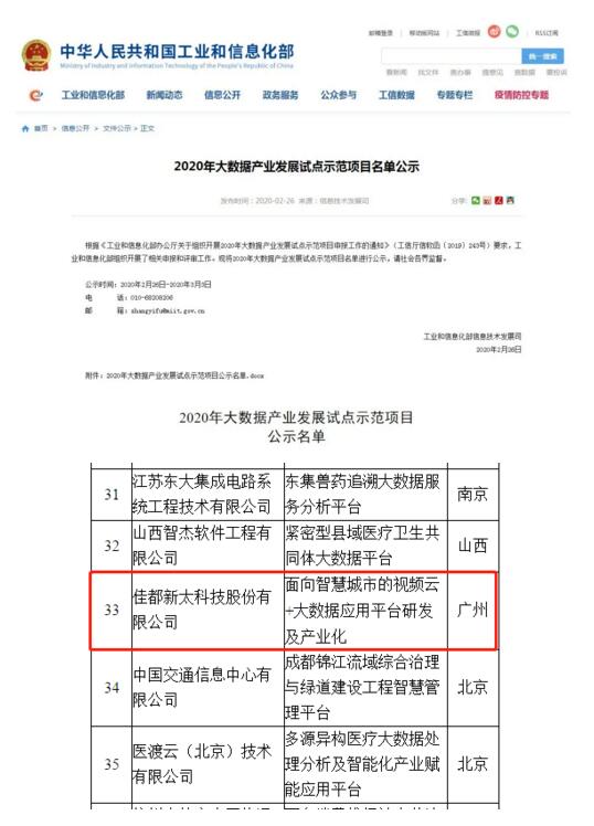2020年大數(shù)據產業(yè)發(fā)展試點示范項目名單