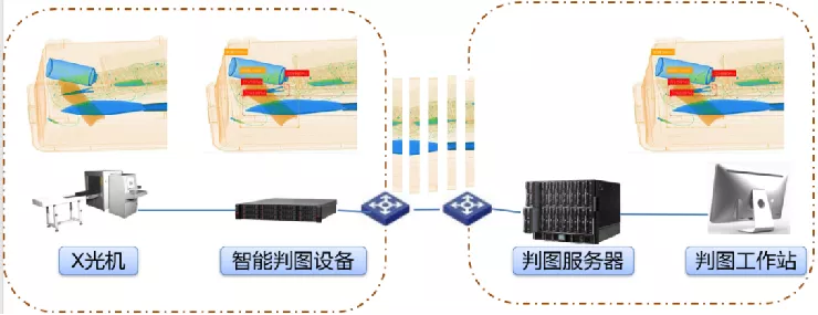 智能識圖